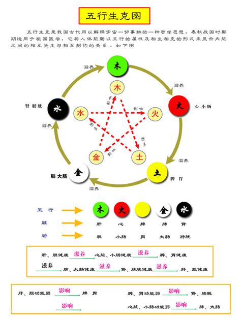 五行色代表|五行方位对应的方向 五行属性颜色